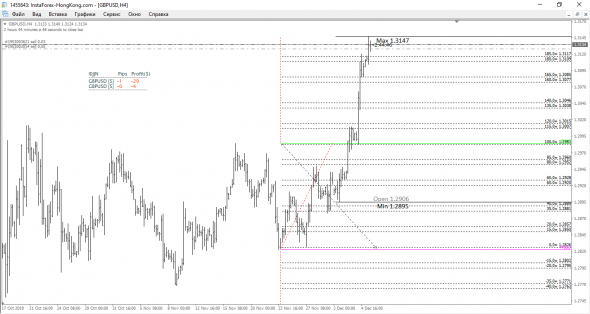 GBP-USD Шорт прямо сейчас