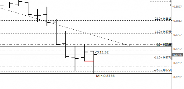 EUR-GBP Лонг