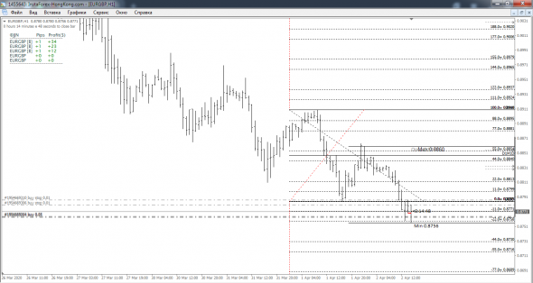 EUR-GBP Лонг