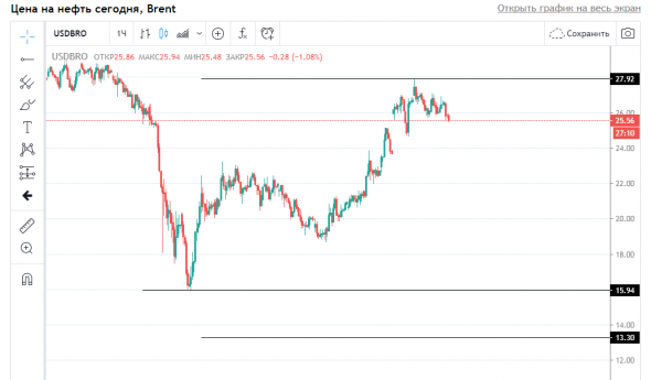 Нефтемагнатам на заметку..Или .......