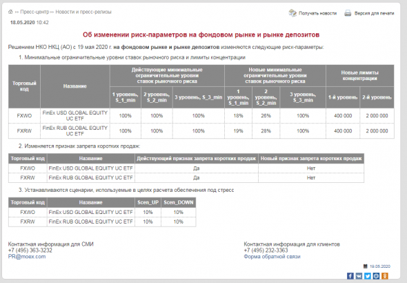 ETF Боль печаль моя...Шорт Возможен ли вообще ?