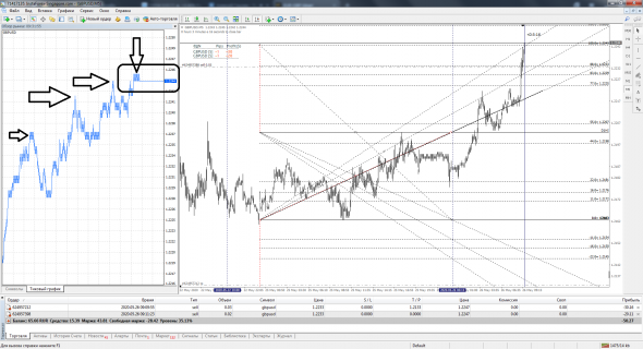 EUR-GBP Шорт