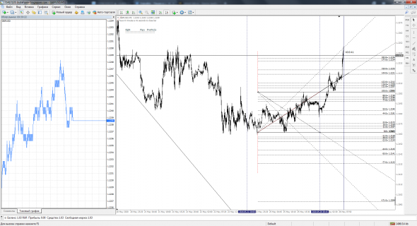 EUR-GBP Шорт