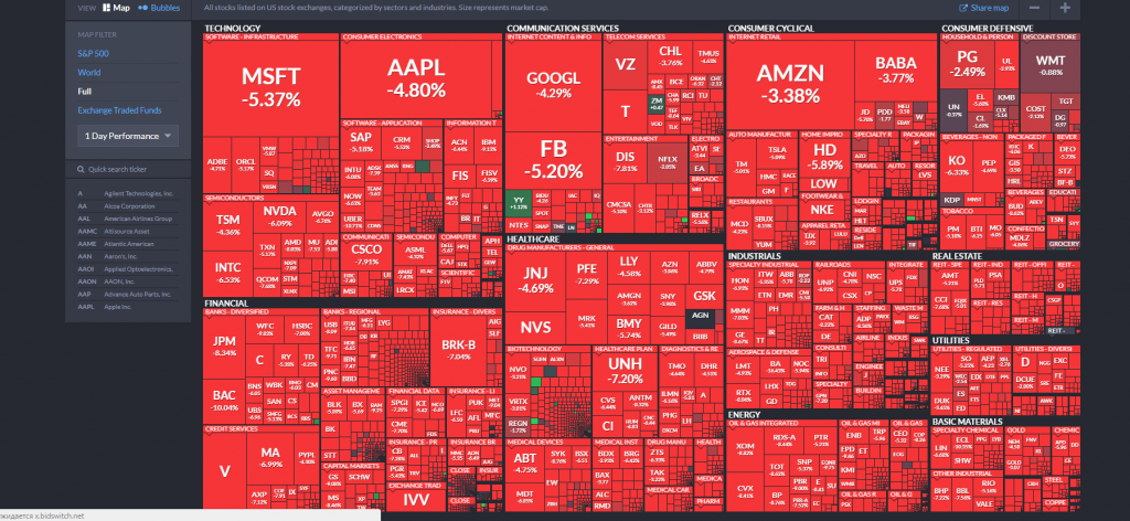 Красная тепловая карта рынка. Тепловая карта американского рынка. Карта американского рынка акций. Рынок экономика красный.