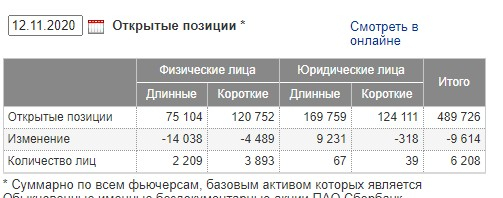 Юрик ЭНД Физик..SBER 12-20