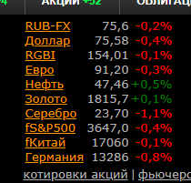 Нефть и Золото сломать и всё