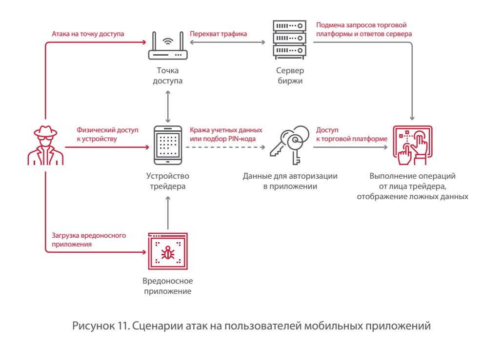 Что значит план перехват