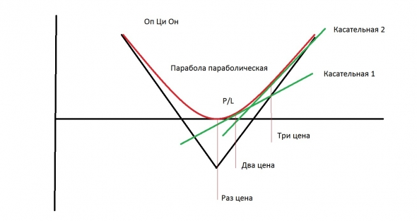 Основы (дифуры Ито)