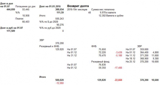 Итоги года и ближайший прогноз. Или Он любит всех, но всех по разному.