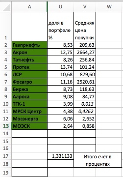 Портфель акций. Ушел 2017г, Встречаем 2018г.