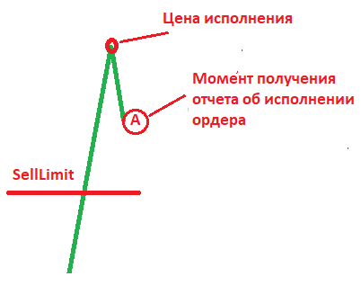 Почему новичкам  везет в  казино и на форексе. И почему мне не повезло.