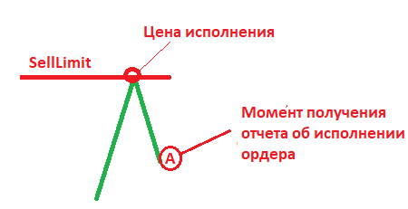 Почему новичкам  везет в  казино и на форексе. И почему мне не повезло.