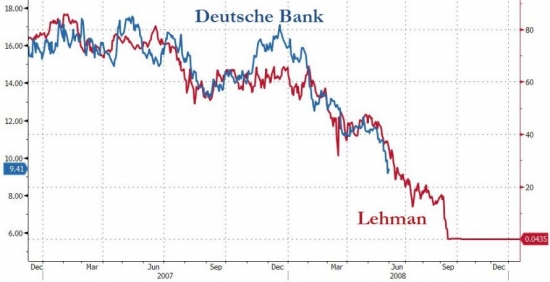 Deutsche Bank- одна картинка