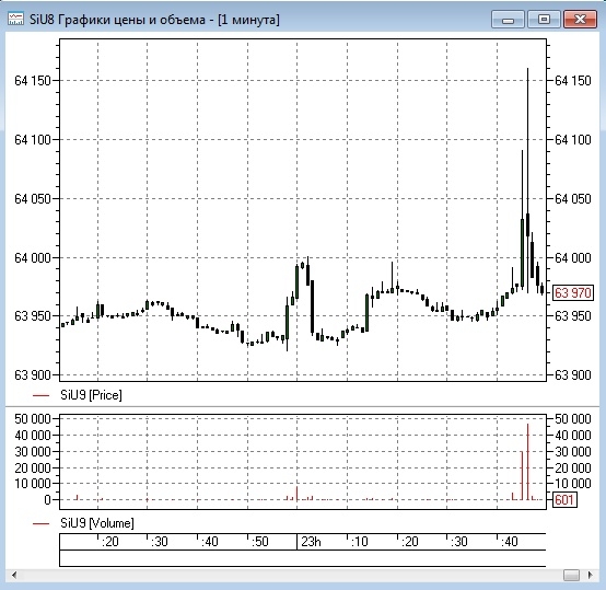 С нефтью все норм, работаем!