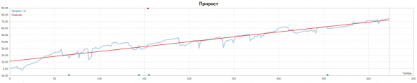 1/2 года в Проекте2021