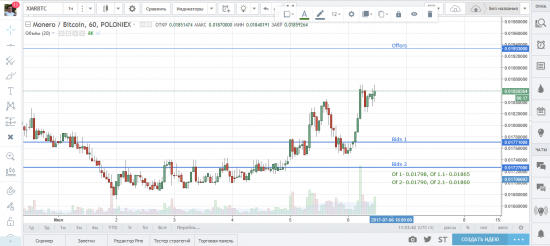 Д.О. криптовалюты 06.07.2017