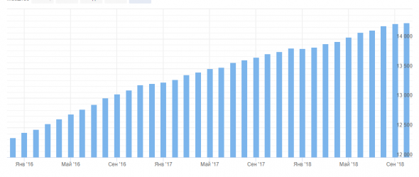 Долгосрочная покупка  USDJPY