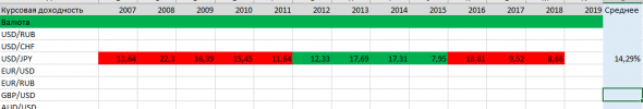 Долгосрочная покупка  USDJPY