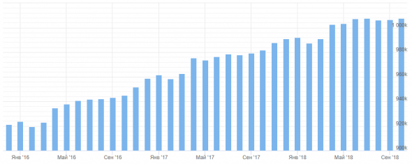 Долгосрочная покупка  USDJPY