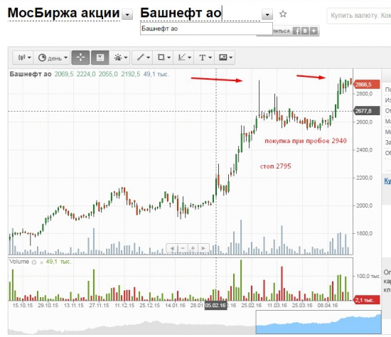 Итоги апреля наглядно