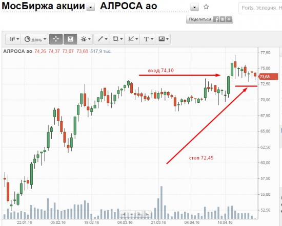 Итоги апреля наглядно