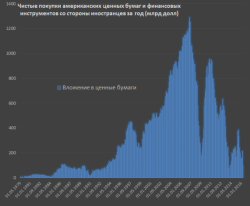 Новая эра американской экономики?