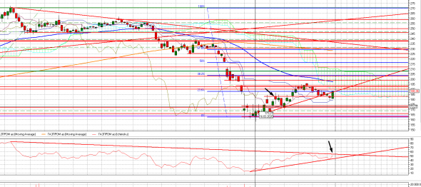 Про рынок 23,04