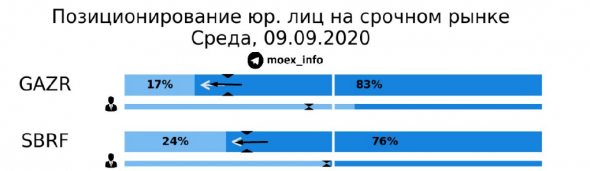 Про рынок 10,09