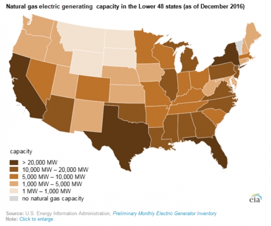 Природный газ в энергетике США.