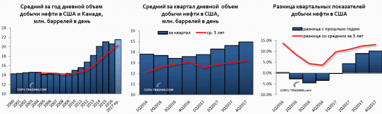 Картинки по нефти из отчета ОПЕК