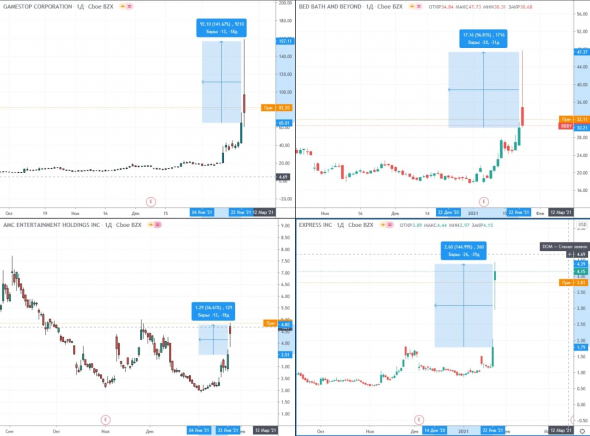 Фондовый рынок вчера превратился в биткоин :)