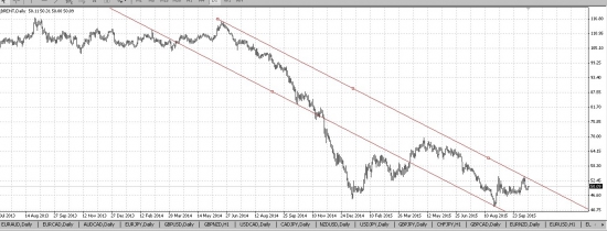 Нефть