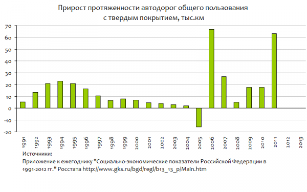 Дорог общего пользования с твердым