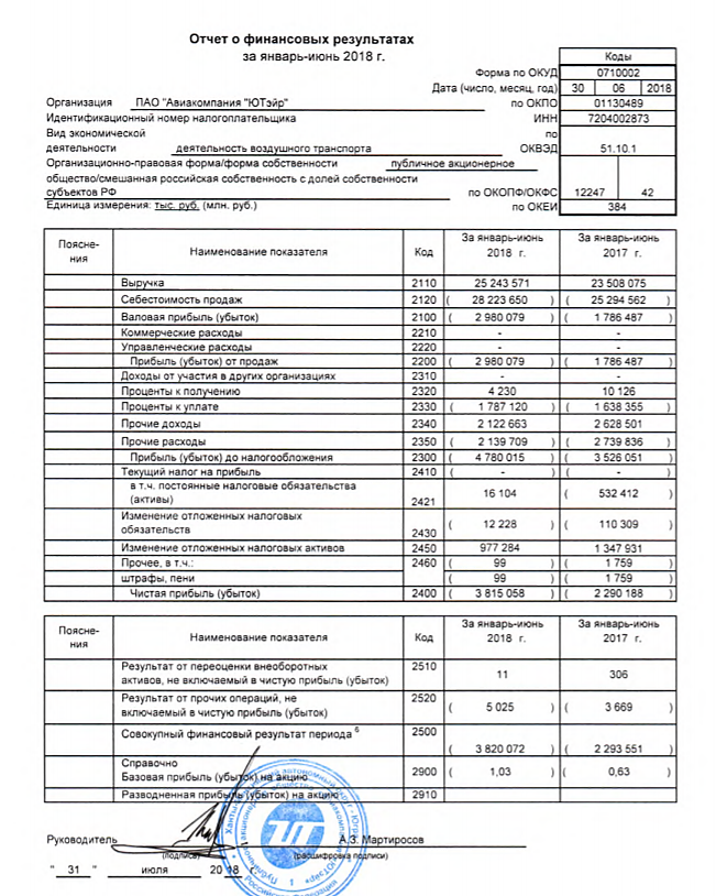 Отчет о финансовом положении мсфо образец