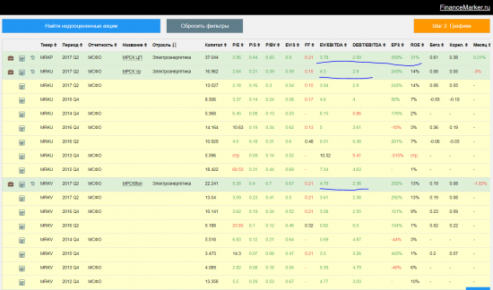 Обзор портфеля financemarker.ru, новые интересные компании и рекомендации
