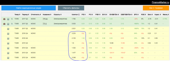Обзор портфеля financemarker.ru, новые интересные компании и рекомендации