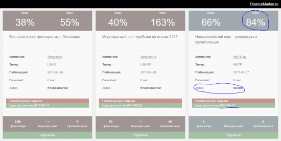 Обзор портфеля financemarker.ru, новые интересные компании и рекомендации
