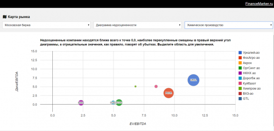 Недооцененные компании: Нижнекамскнефтехим обзор и рекомендации