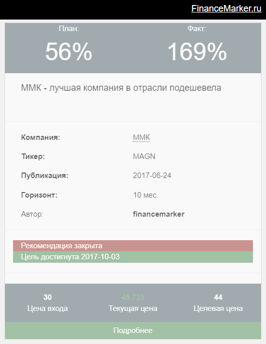 Обновление портфеля financemarker.ru от 29.11.2017