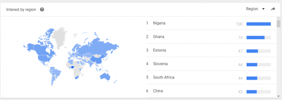 Нигерия - первое место в мире по поиску в гугле информации про bitcoin. Там наигрались в МММ теперь перешли в bitcoin?