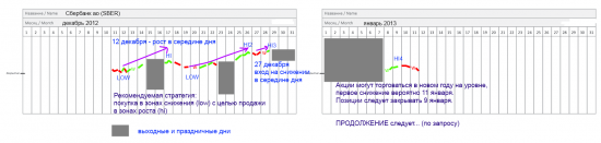 ТС "Запах денег"