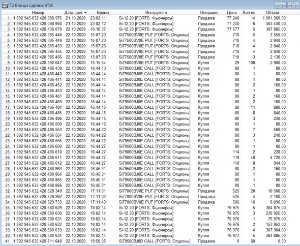 Разгон депо, опционы, СИшка, 22.10.2020.. Экспирация..