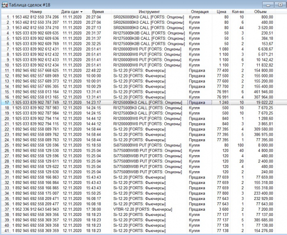 Разгон депо, опционы, СИшка, 12.11.2020.. Экспирация..
