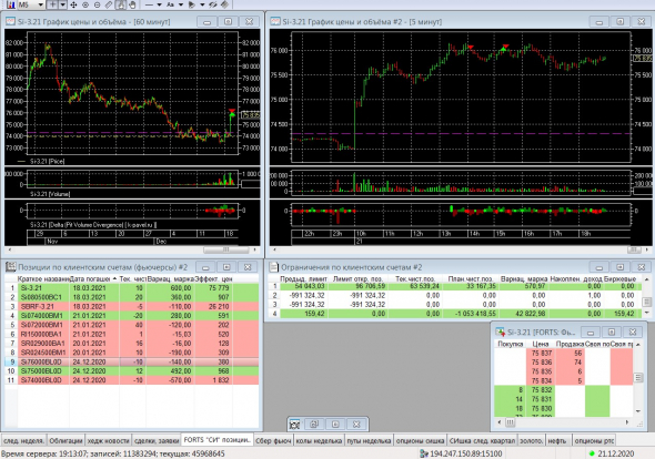 Разгон депо, опционы, СИшка, 21.12.2020..
