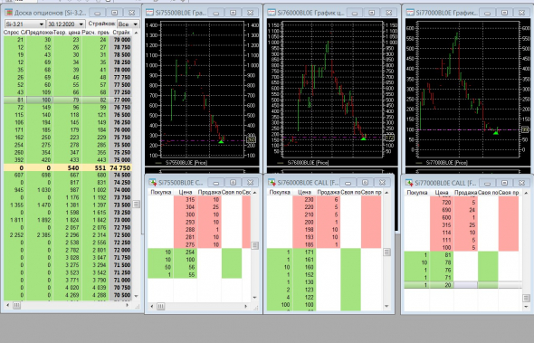Разгон депо, опционы, СИшка, 24.12.2020.. Экспирация..