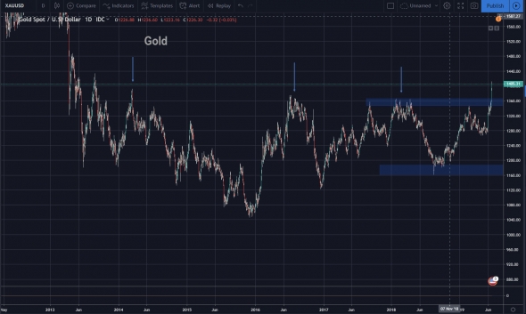 Ты что несёшь? Откатов не будет. Торговый план на 21.06.2019