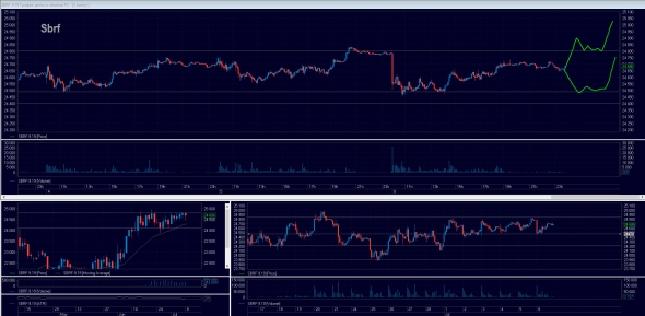 Торговый план на 09.07.2019