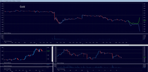 Торговый план на 09.07.2019