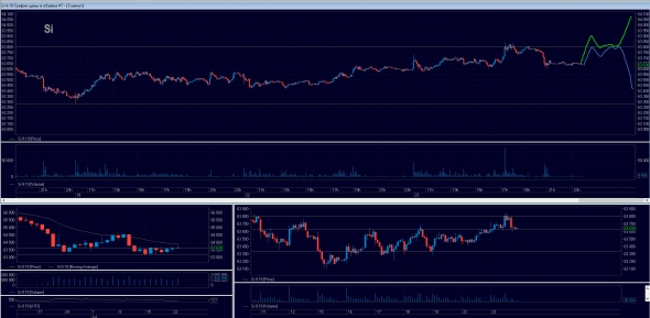 Торговый план на 24/07