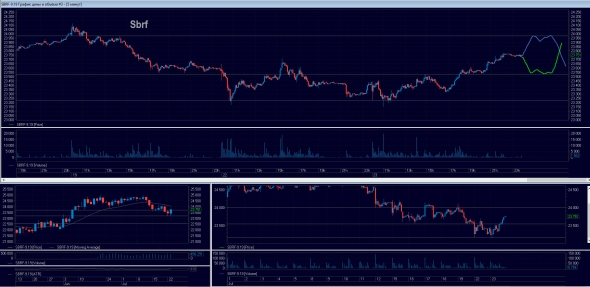 Торговый план на 24/07